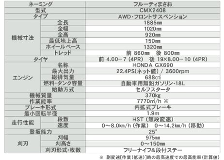 キャニコム　乗用草刈機 　CMX2408HC　4WD　フルーティーまさお　【大型商品・北海道限定販売】
