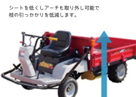 キャニコム　小型特殊自動車　J70CLDPHS　下町小町シオン
