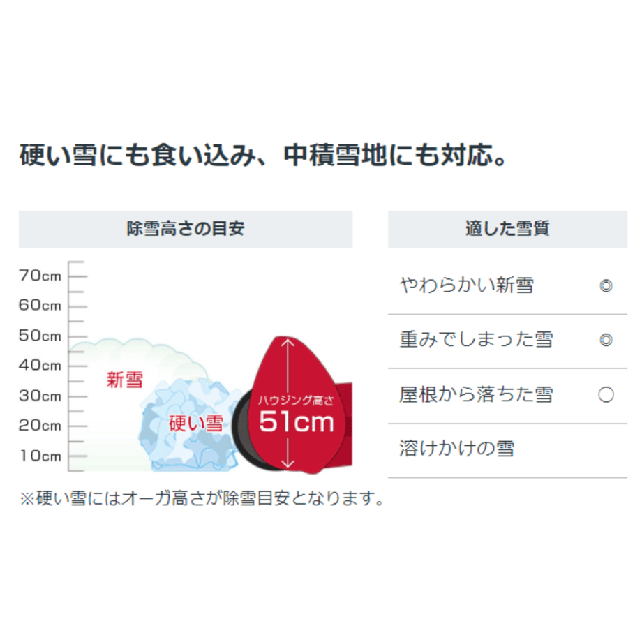 6566f093b2940f002b68fc30