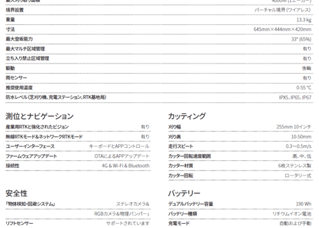 FJD　ロボット芝刈機　FR4000 　ワイヤーレス　GNSS(GPS)+RTK受信式　ロボモア