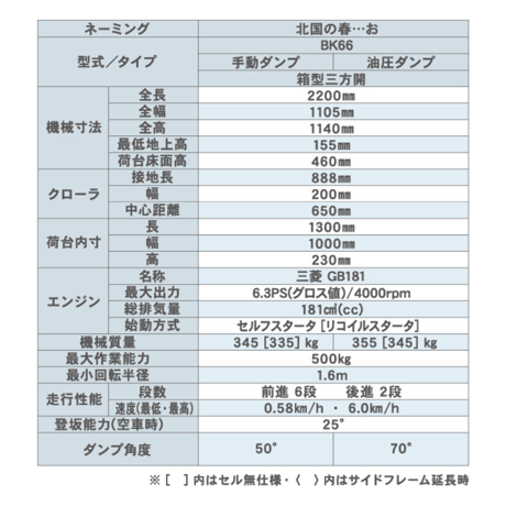 キャニコム　運搬車　BK66CTDS（セル付き）　乗用クローラ　手動ダンプ　北国の春…お