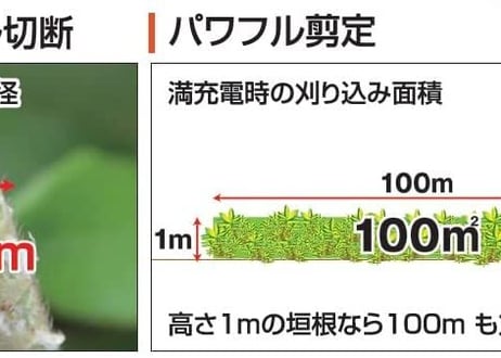 工進　充電式ヘッジトリマー　PHT-1825　プロ仕様