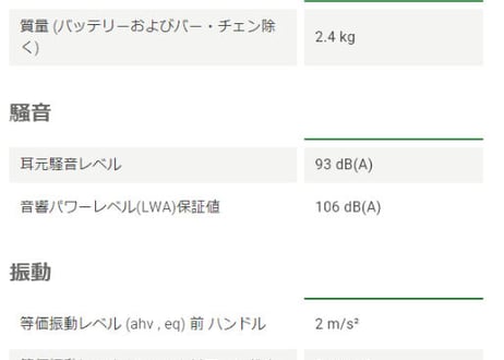 ハスクバーナ　チェンソー　T535iXP　バッテリー式