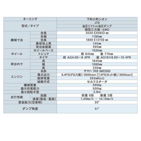 キャニコム　小型特殊自動車　J70CLDPHS　下町小町シオン