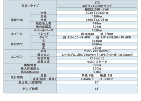 キャニコム　小型特殊自動車　J70CLDPHS　下町小町シオン