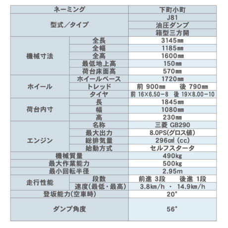 キャニコム　小型特殊自動車　J81DPS　下町小町AWD