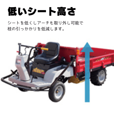 キャニコム 小型特殊自動車 J70CDPHS 下町小町シオン 【北海道限定販売】