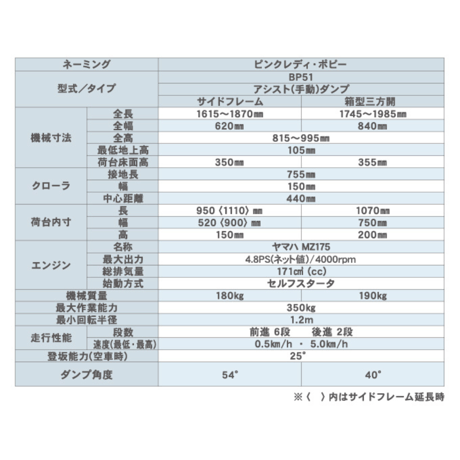 キャニコム　運搬車　BP51CTDS　箱型三方開仕様　クローラ　ピンクレディポピー
