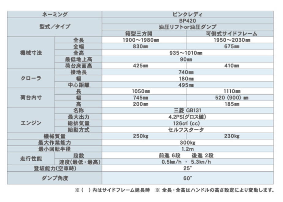 666112a900d7d5244a32ee92