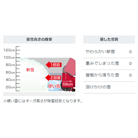 ホンダ除雪機 HSM1590i-JRG 中型 ハイブリット 北海道・青森・秋田配達OK 8千円商品ギフト券キャンペーン（9月末迄）
