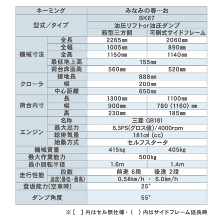 キャニコム　運搬車　BK67CTLDPS　油圧リフト　乗用クローラ　みなみの春…お