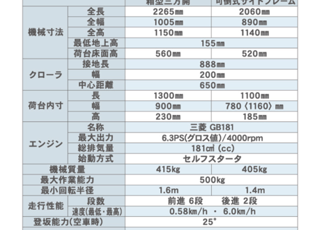 キャニコム　運搬車　BK67CTLDPS　油圧リフト　乗用クローラ　みなみの春…お