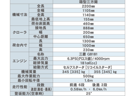 キャニコム　運搬車　BK66CTDPS（セル付き）　乗用クローラ　油圧ダンプ　北国の春…お