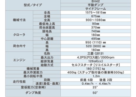 キャニコム　運搬車　BH42FDS（セル無）　サイドフレーム仕様　クローラ　ピンクレディヒラリー