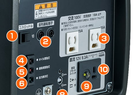 ホンダ　正弦波インバーター発電機　EU18i