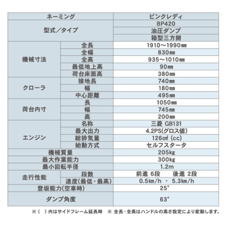 キャニコム　運搬車　BP420CTDPS　歩行型　クローラ　箱型三方開　油圧ダンプ　ピンクレディ