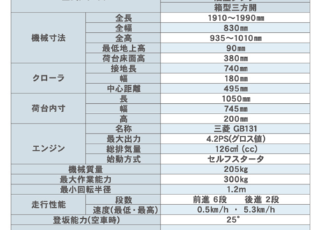 キャニコム　運搬車　BP420CTDPS　歩行型　クローラ　箱型三方開　油圧ダンプ　ピンクレディ