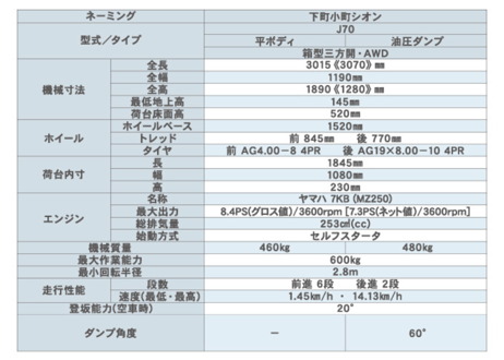 キャニコム　小型特殊自動車　J70CHS　下町小町シオン