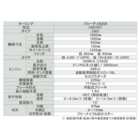 キャニコム　乗用草刈機　CMX2206HC　4WD　フルーティーまさお　【大型商品・北海道限定販売】