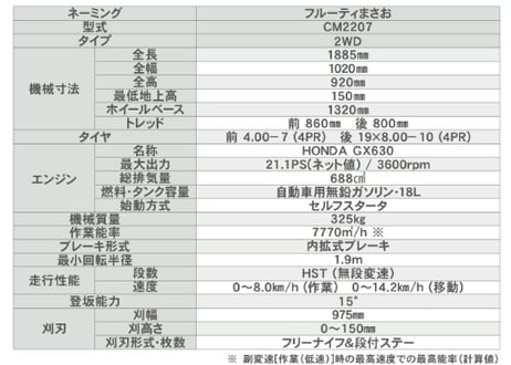 ☆キャニコム　乗用草刈機　CM2207HC　2WD　フルーティーまさお　【大型商品・北海道限定販売】