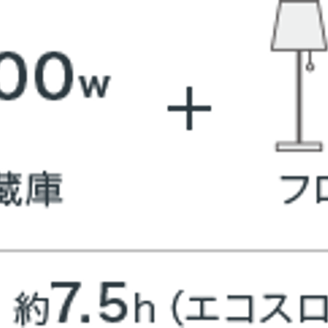 ホンダ　正弦波インバーター発電機　EU18i