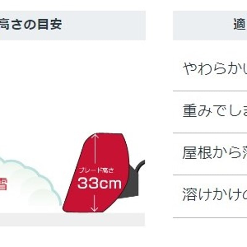 ホンダ 除雪機 SB800e-J ブレード式 電動 ユキオスe! | イワサSTORE