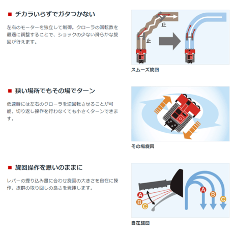 ホンダ除雪機 HSM1390i-JN 中型 ハイブリット 北海道・青森・秋田配達OK 8千円商品ギフト券キャンペーン（9月末迄）