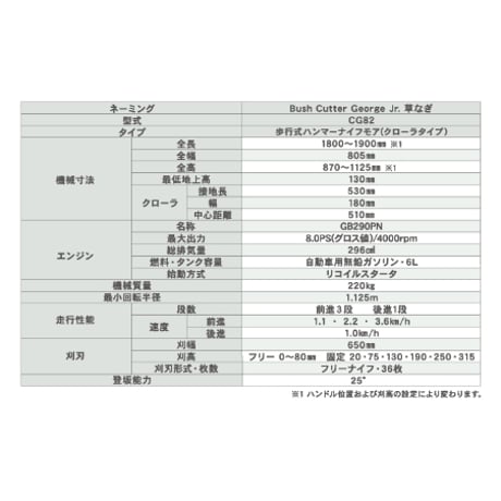 キャニコム　草刈機　CG82MCS　ハンマーナイフモア　歩行型　『ブッシュカッター ジョージJr 草なぎ』　【大型商品・北海道限定販売】
