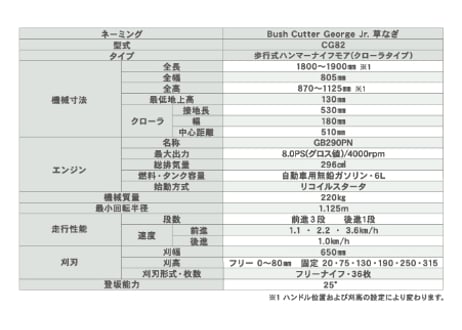 キャニコム　草刈機　CG82MCS　ハンマーナイフモア　歩行型　『ブッシュカッター ジョージJr 草なぎ』　【大型商品・北海道限定販売】