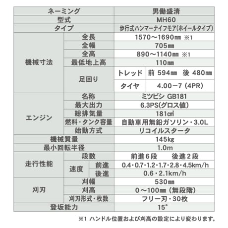 キャニコム　草刈機　MH60　ハンマーナイフモア　歩行型　『男働盛清』　【大型商品・北海道限定販売】