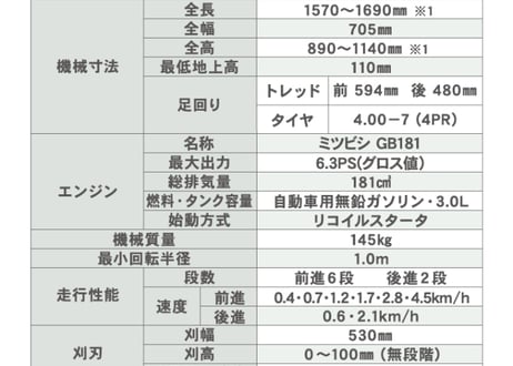キャニコム　草刈機　MH60　ハンマーナイフモア　歩行型　『男働盛清』　【大型商品・北海道限定販売】