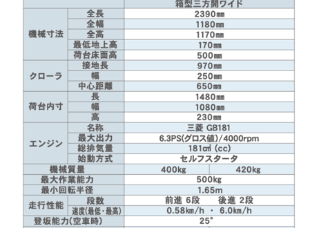 キャニコム　運搬車　BK68CTDPS　乗用クローラ　油圧ダンプ　北国の春…お