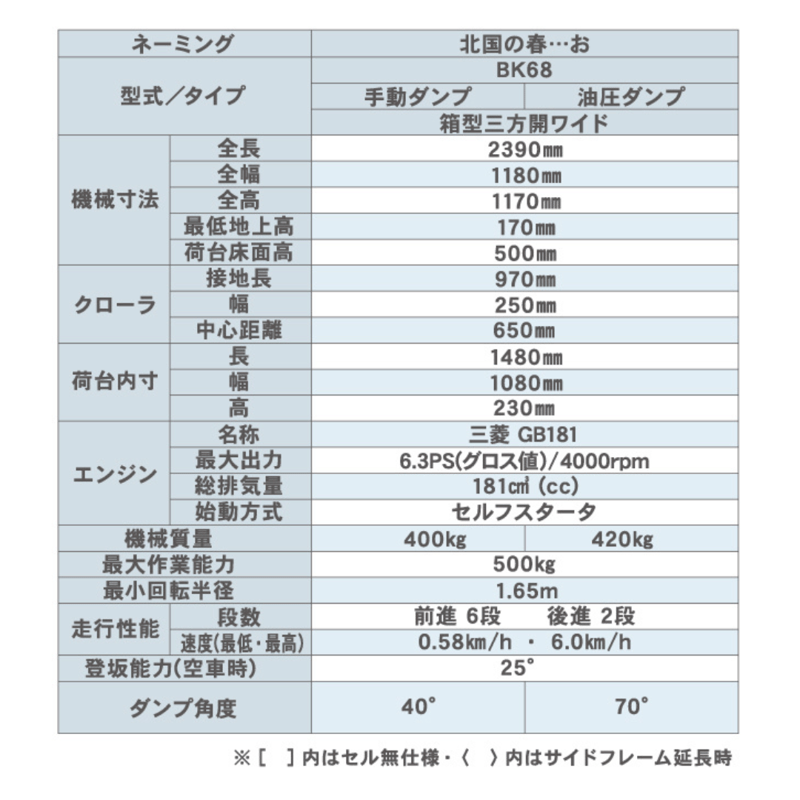 キャニコム 運搬車 BK68CTDPS 乗用クローラ 油圧ダンプ 北国の春