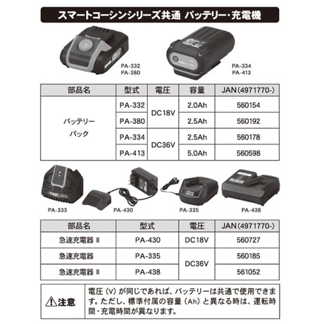 工進　36V急速充電器Ⅱ　PA-438