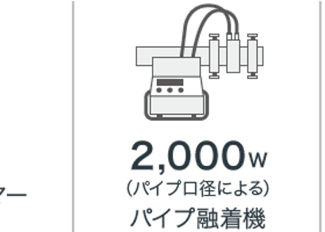 ホンダ　正弦波インバーター発電機　EU26iJ