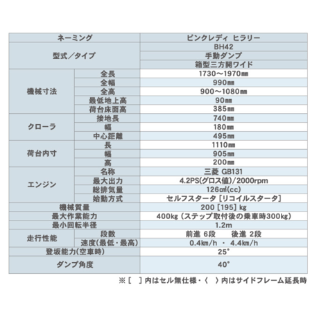 キャニコム　運搬車　BH42LTWDS（セル付き）　箱型三方開ワイド仕様　クローラ　ピンクレディヒラリー