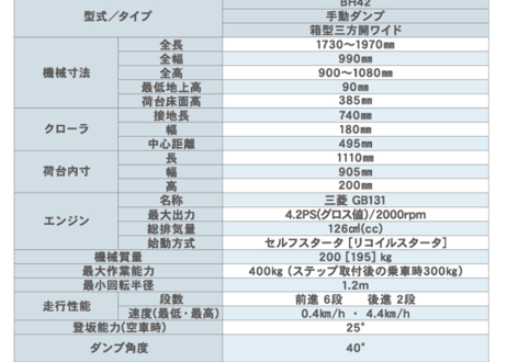 キャニコム　運搬車　BH42TWDS（セル無）　箱型三方開ワイド仕様　クローラ　ピンクレディヒラリー