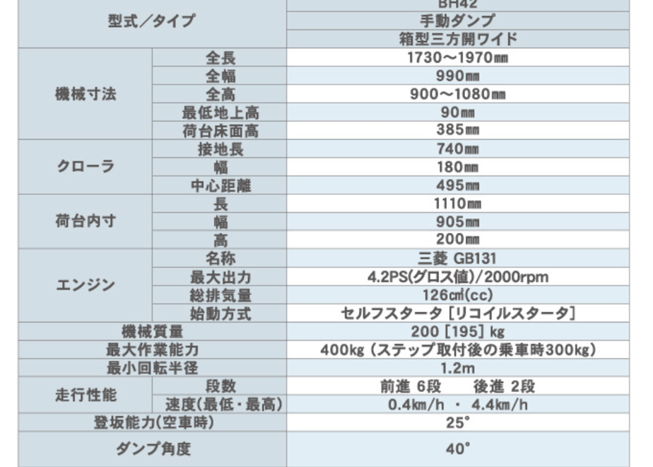 665e6e3c22176f0029c90d15