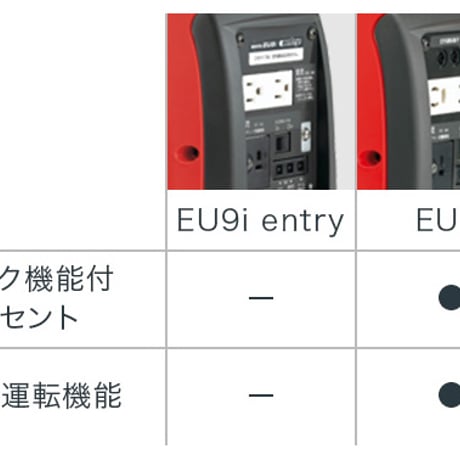 ホンダ　正弦波インバーター発電機　EU9i