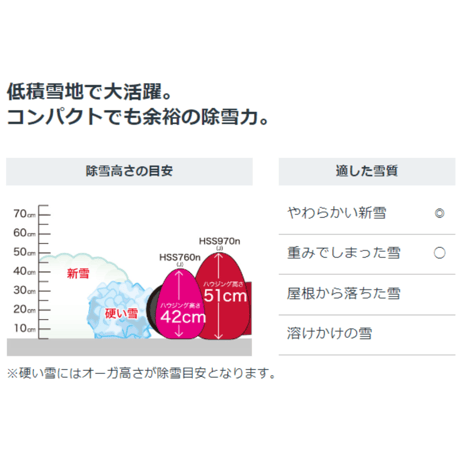 ホンダ除雪機 HSS760n-J 小型 家庭用 5千円商品ギフト券キャンペーン（9月末迄）