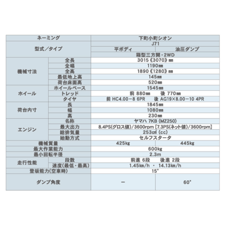 キャニコム　小型特殊自動車　J71CDPHS　下町小町シオン
