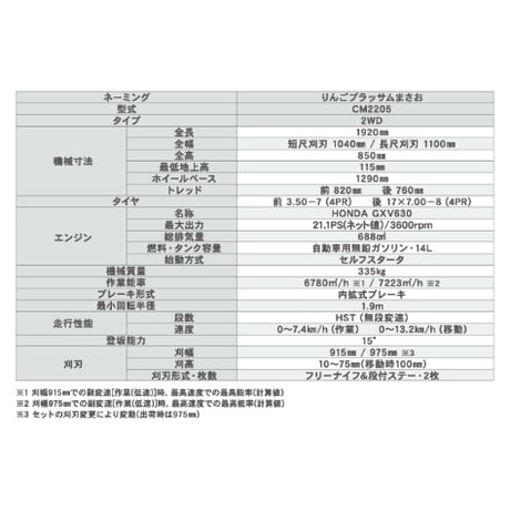 キャニコム　乗用草刈機　CM2205HCS　2WD　りんごブロッサムまさお　【大型商品・北海道限定販売】