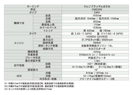 キャニコム　乗用草刈機　CM2205HCS　2WD　りんごブロッサムまさお　【大型商品・北海道限定販売】