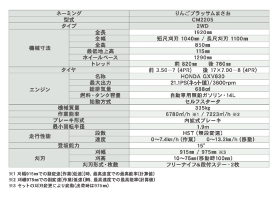 6610ec836cb68c1a058b7307
