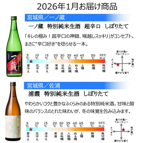 【送料込み】日本全国酒めぐり定期便　日本酒２本セット