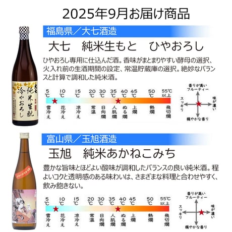 【送料込み】日本全国酒めぐり定期便　日本酒２本セット