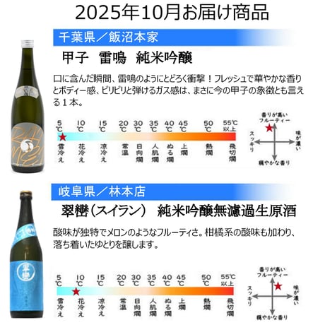 【送料込み】日本全国酒めぐり定期便　日本酒２本セット