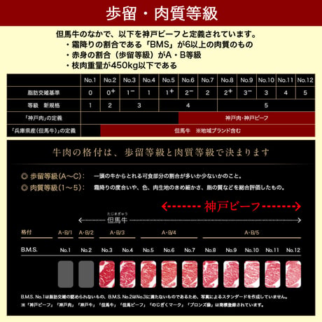 【神戸牛】おまかせ焼肉セット　800g（各400g）（約2～3人前）