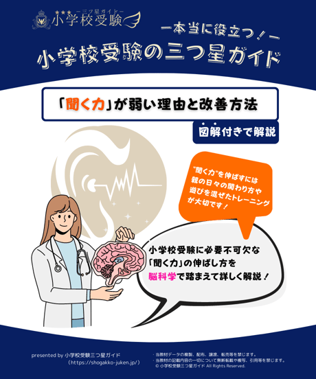 小学校受験面接ガイド東京I編・II編・III編・IV編・神奈川編) 改訂版 2026年度］小学校受験面接ガイド(東京I編) | 受験専門