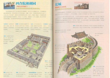 【旅行ガイド】北京深度游 Follow Me